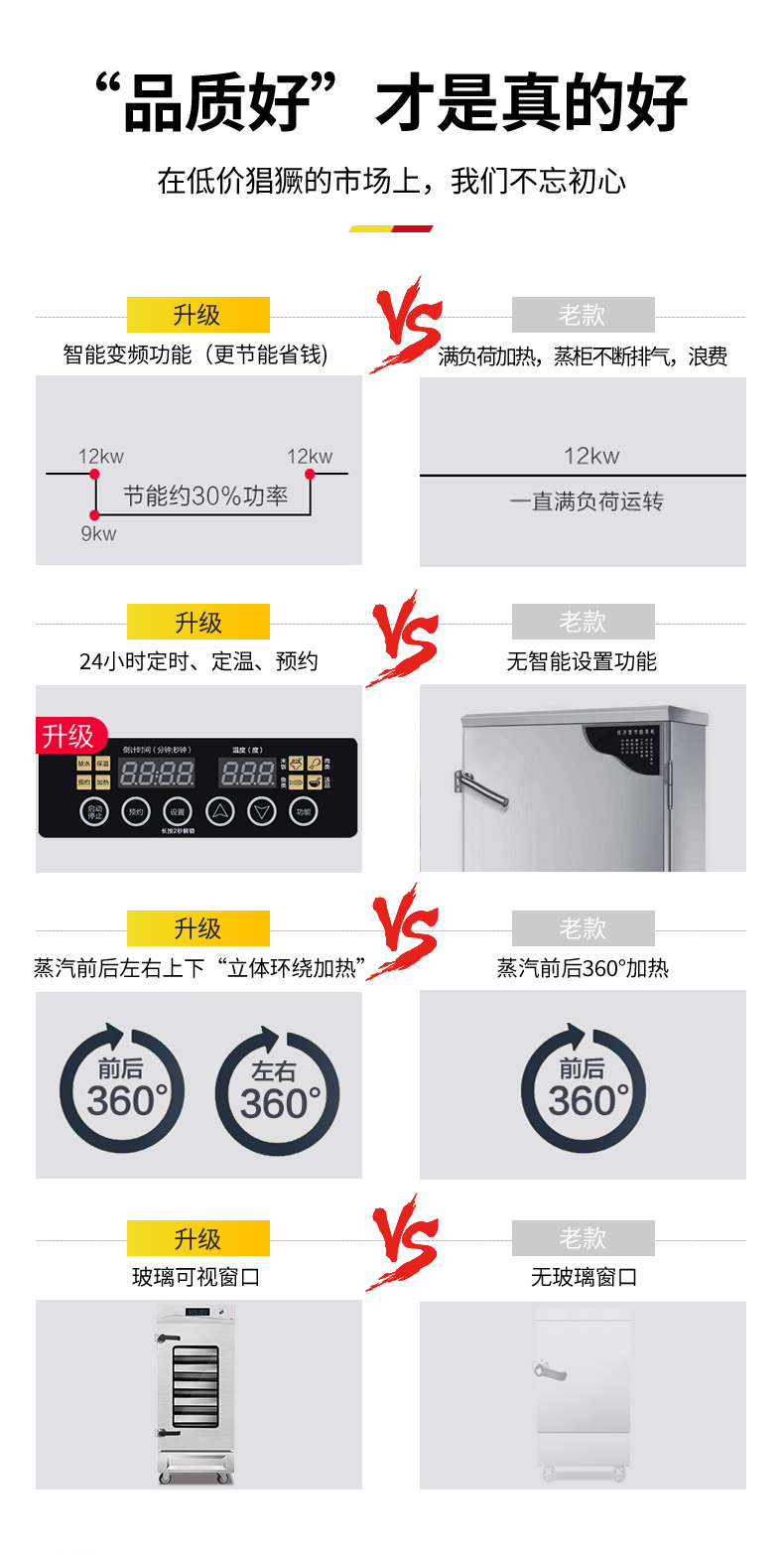 德凌思变频蒸柜同行对比