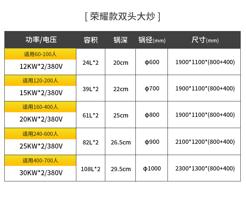 德凌思双头大锅灶规格参数表