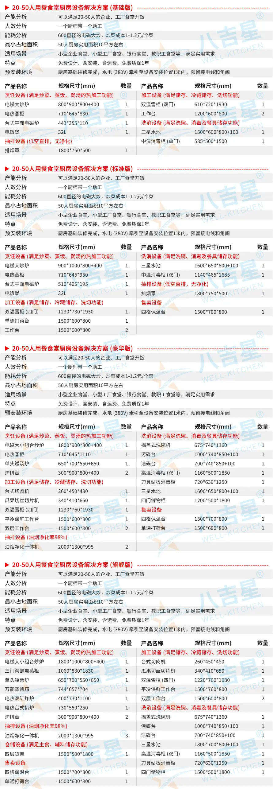 20-50人食堂厨房工程套餐设备清单