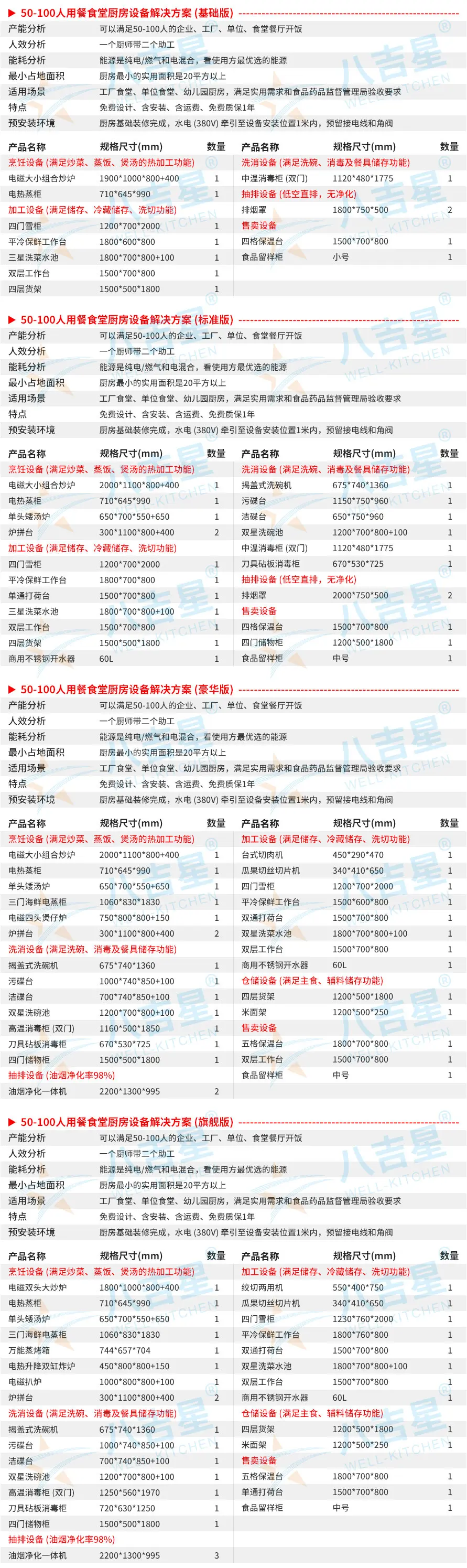 50-100人食堂厨房工程套餐设备清单