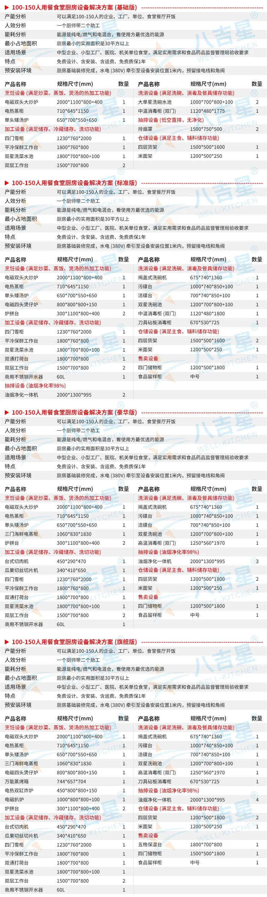 100-150人食堂厨房工程套餐设备清单