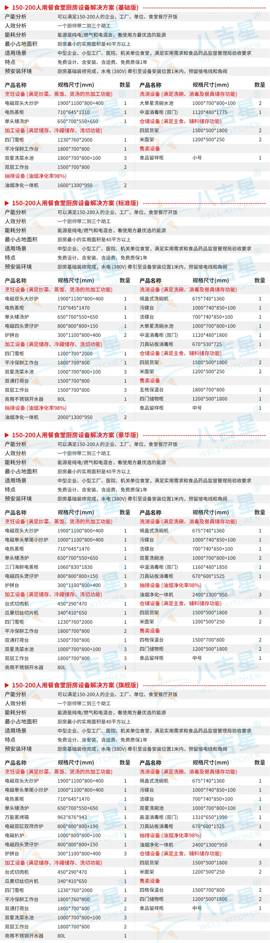 150-200人食堂厨房工程套餐设备清单