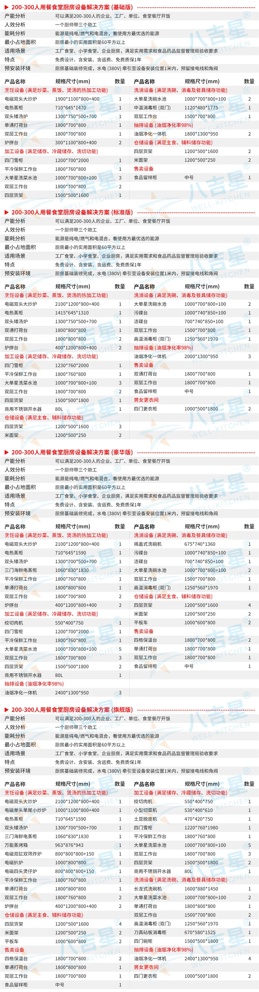 200-300人食堂厨房工程套餐设备清单