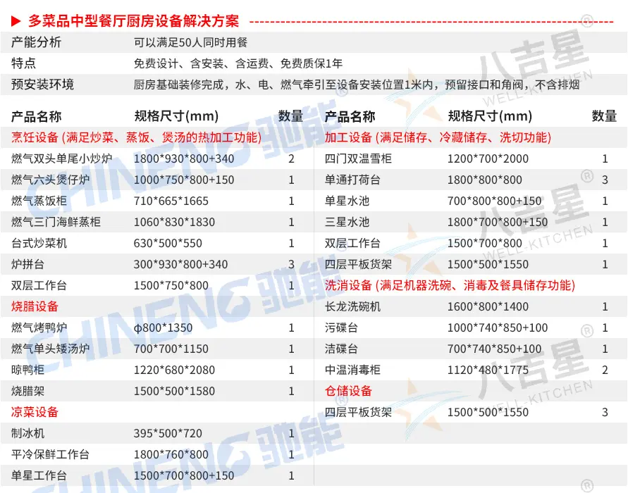 多菜品中型中餐厅中餐厅厨房工程套餐设备清单