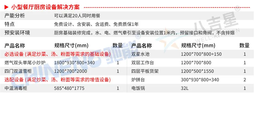 小型中餐厅中餐厅厨房工程套餐设备清单