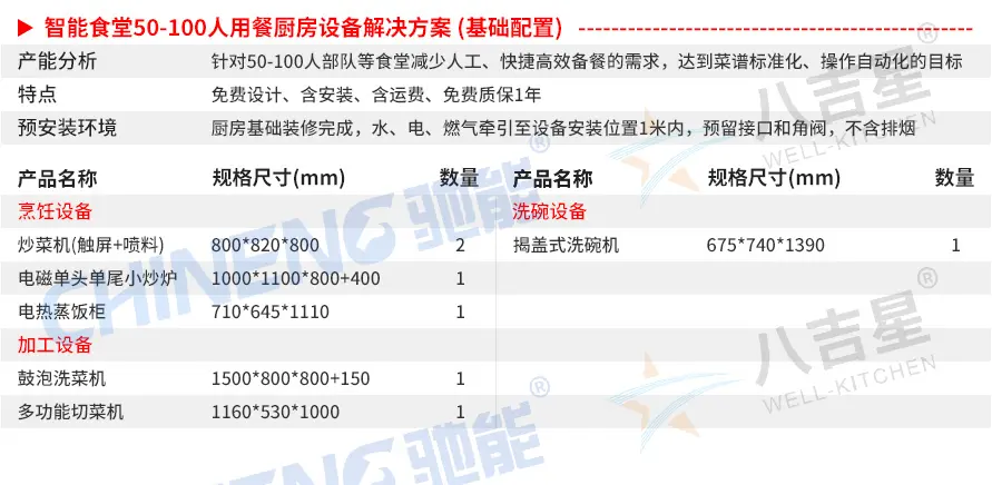 50-100人基础版智能食堂厨房套餐设备清单