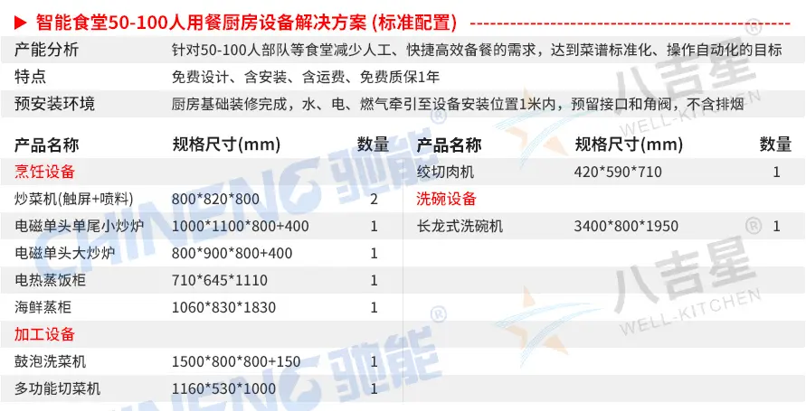 50-100人标准版智能食堂厨房套餐设备清单